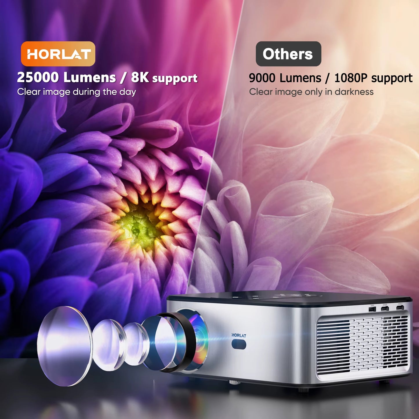 25000Lumens Android Beamer 4K LED Projector Full HD 1080P Video 2G 32G Home Theater Auto Focus 5G Wifi Portable Proyector